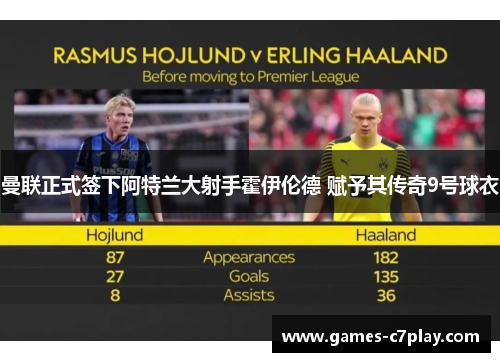 曼联正式签下阿特兰大射手霍伊伦德 赋予其传奇9号球衣