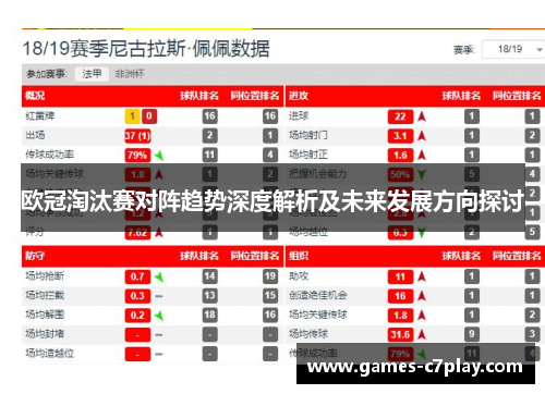 欧冠淘汰赛对阵趋势深度解析及未来发展方向探讨